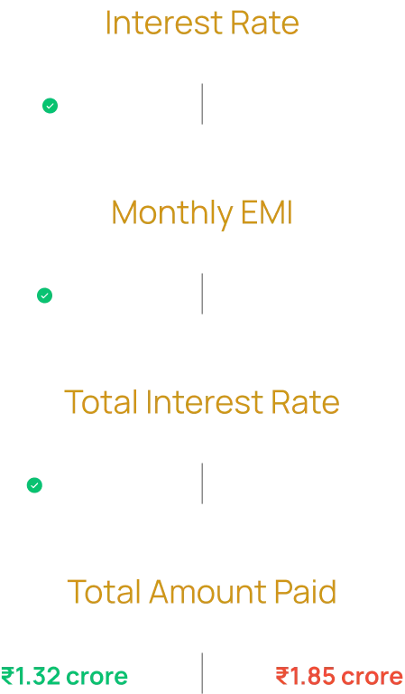 interest rate