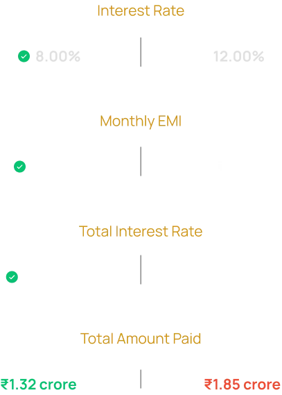 interest rate
